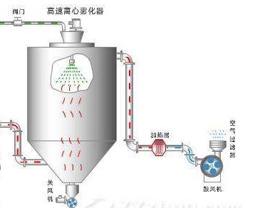 實驗室離心噴霧干燥機干燥室 實驗室離心噴霧干燥機干燥室